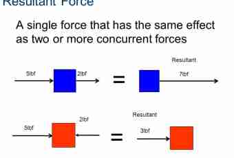 How to find force module